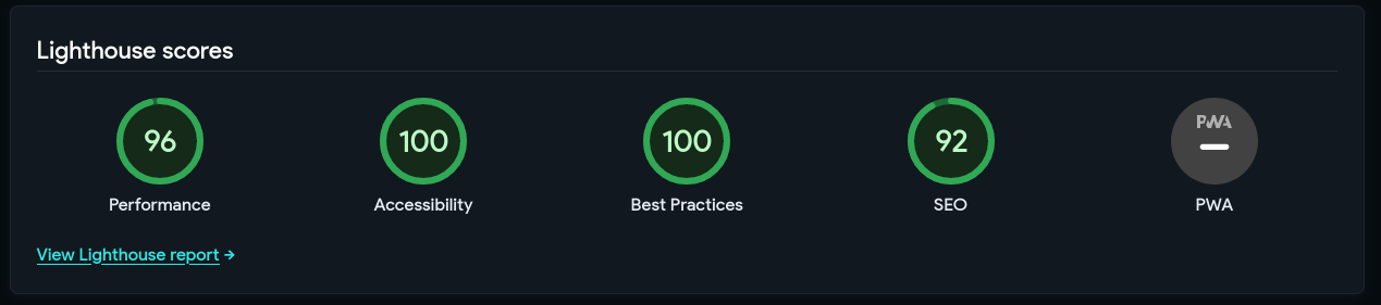 Lighthouse scores of the anna-docs page